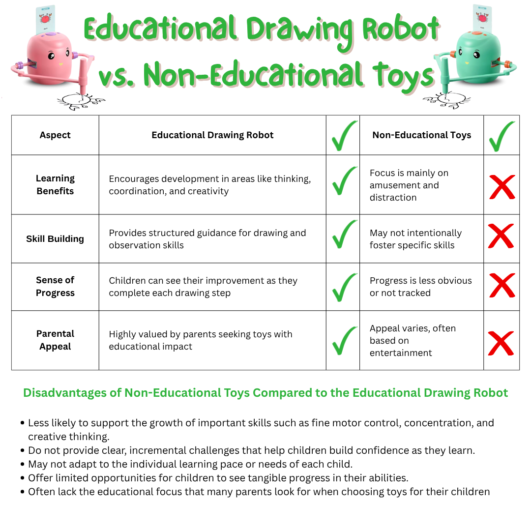 Montessori Inspired Drawing Robot