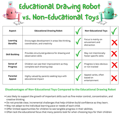 Montessori Inspired Drawing Robot